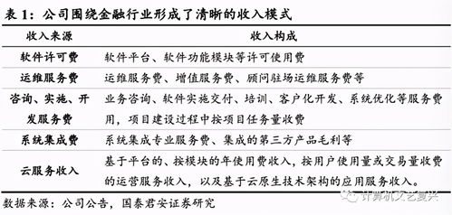 用友金融 金融IT强者，受益于行业高景气度——深耕金融软件研发服务的深度分析
