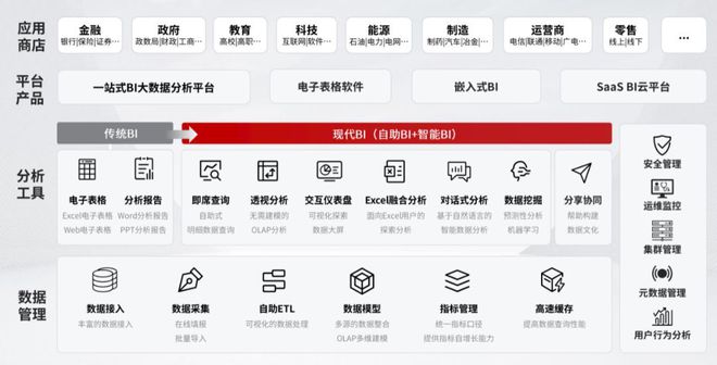 深度解读 | 数据资产管理面临诸多挑战，做好这5个措施是关键